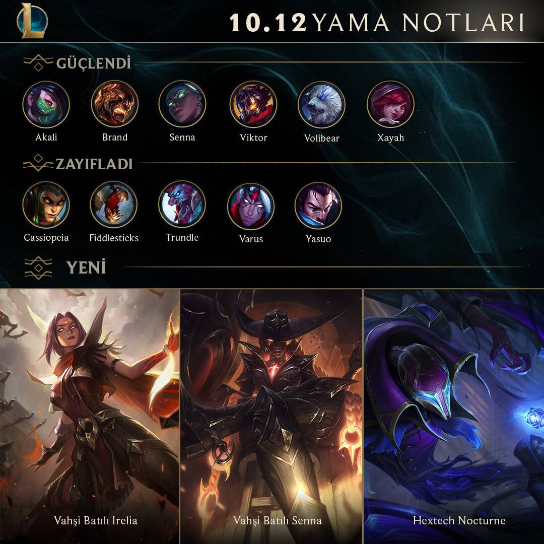 LoL 10.12 Yama Notları