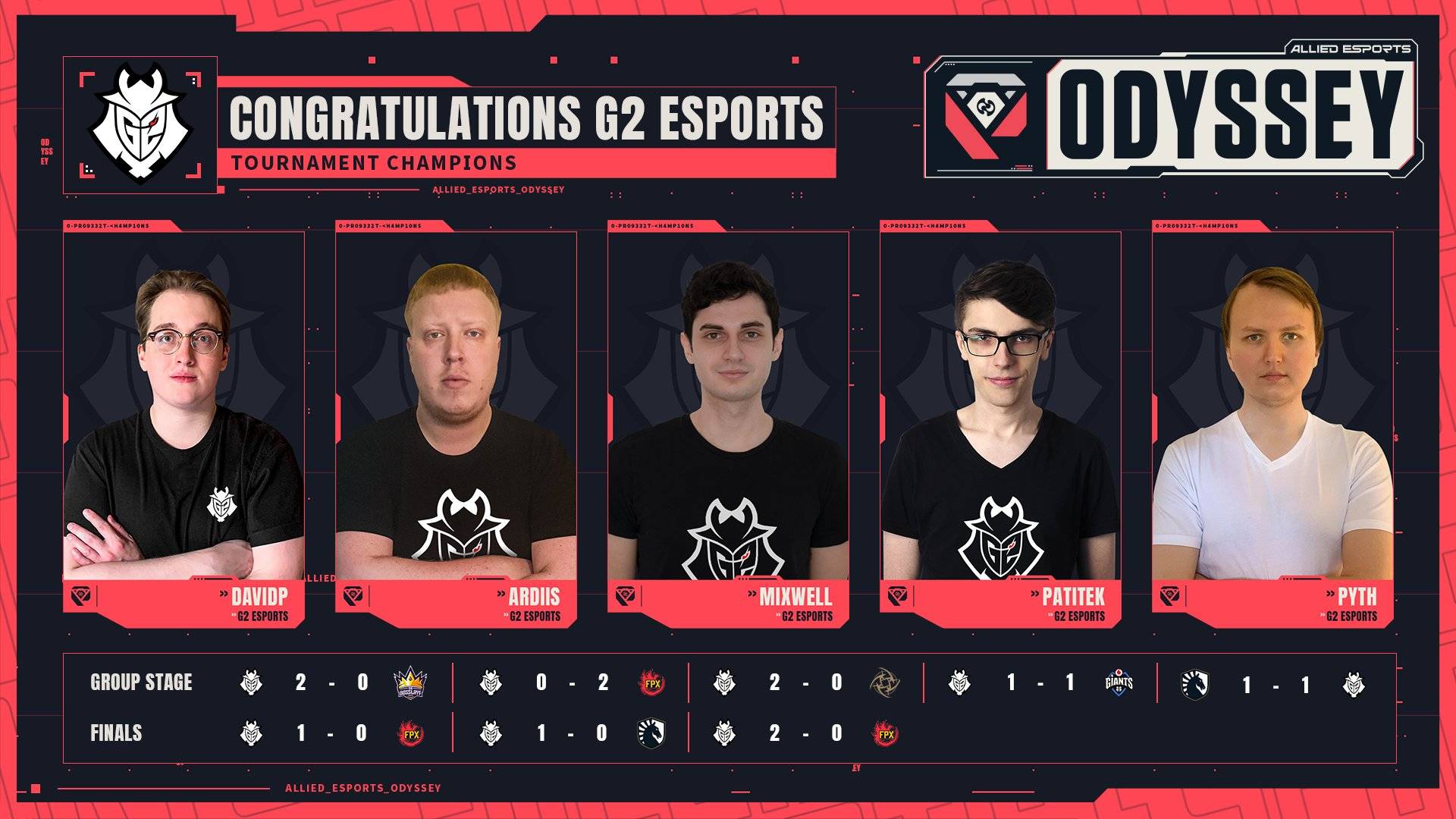 Allied Esports Odyssey Şampiyonu G2 Esports