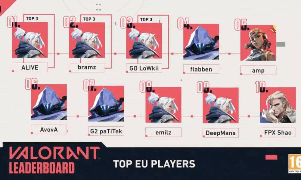 top-eu