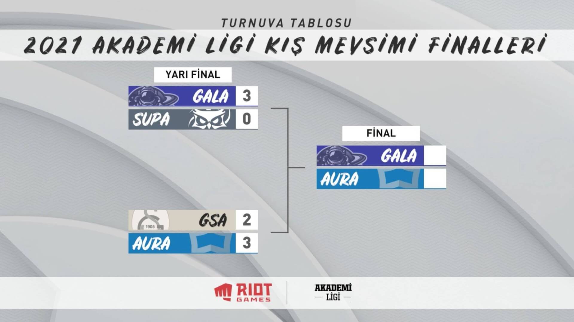 2021 Akademi Ligi Kış Mevsimi Finali