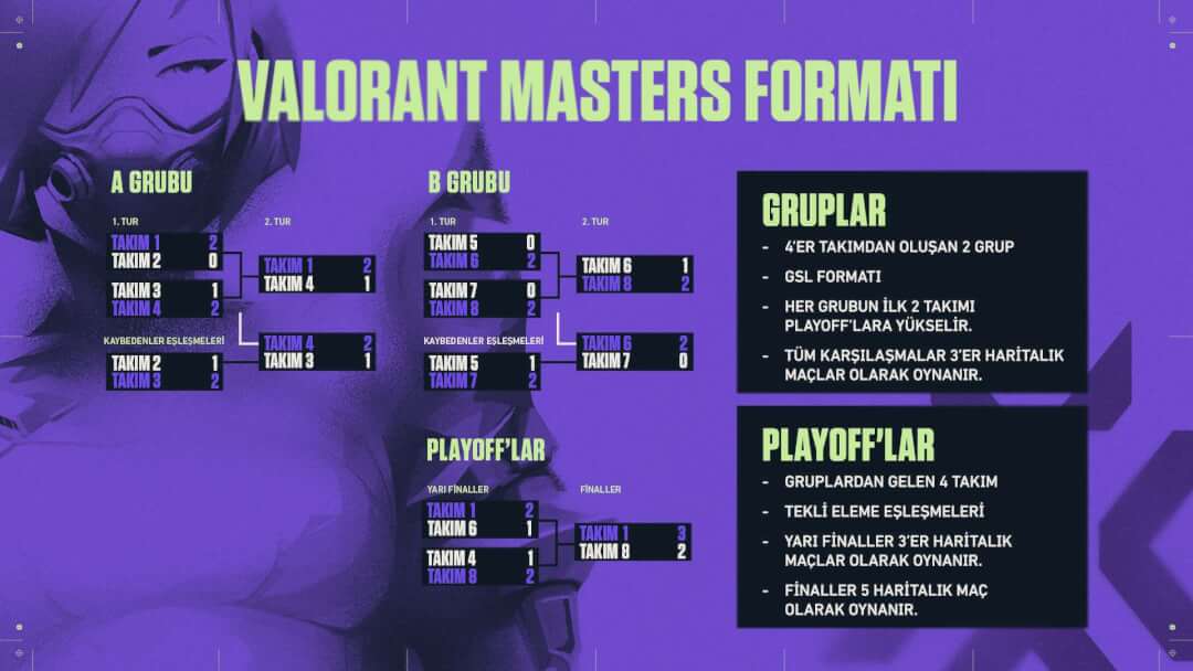 VCT 1. Aşama –  Masters Formatı Nasıl Çalışır?