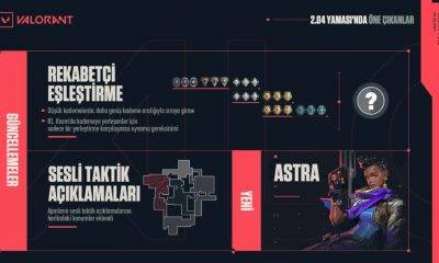 Valorant 2.04