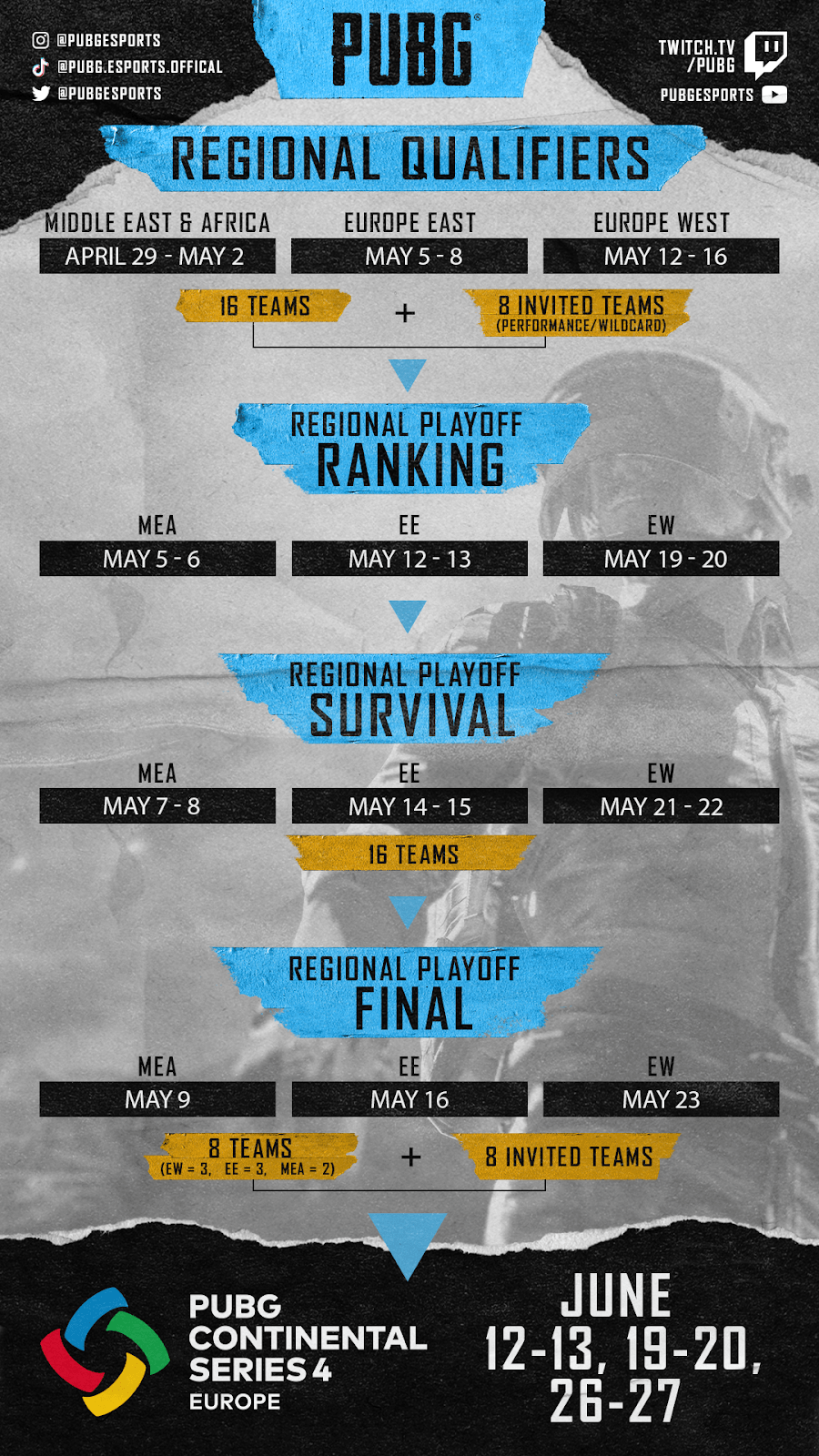 PUBG Continental Series 4