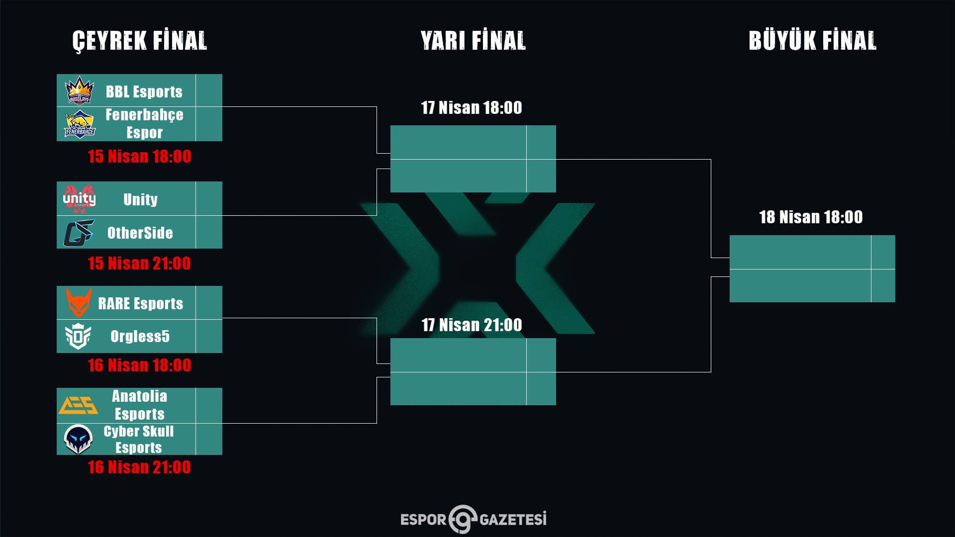 VCT Türkiye 2.Aşama Challengers 2 Eşleşmeleri