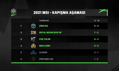 LoL Esports Opera 18.05.2021 21 31 43