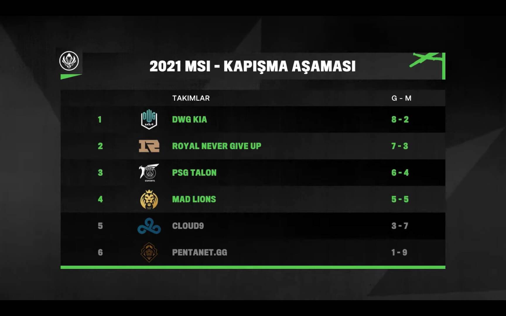 MSI 2021 Yarı Final Zamanı