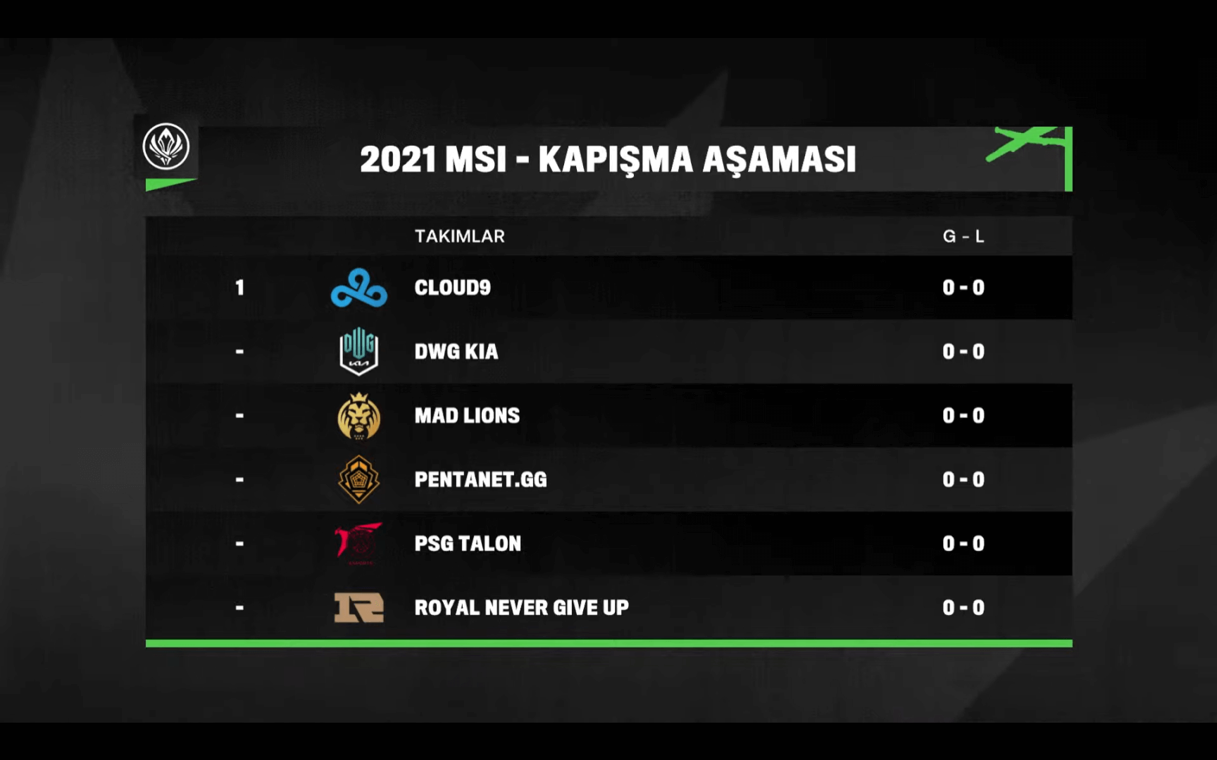 MSI 2021 Kapışma Aşaması Fikstürü Yayınlandı!