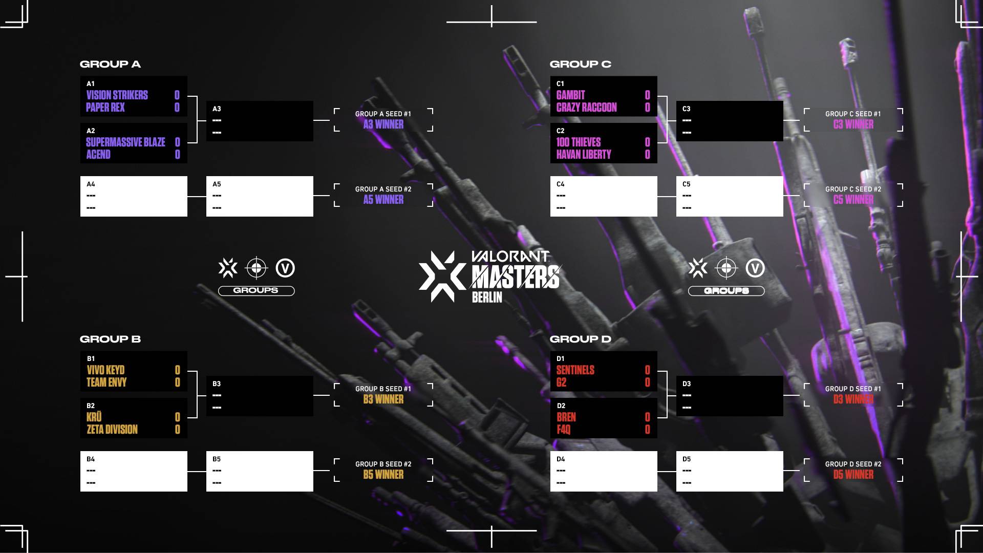 Masters 3 Group matches