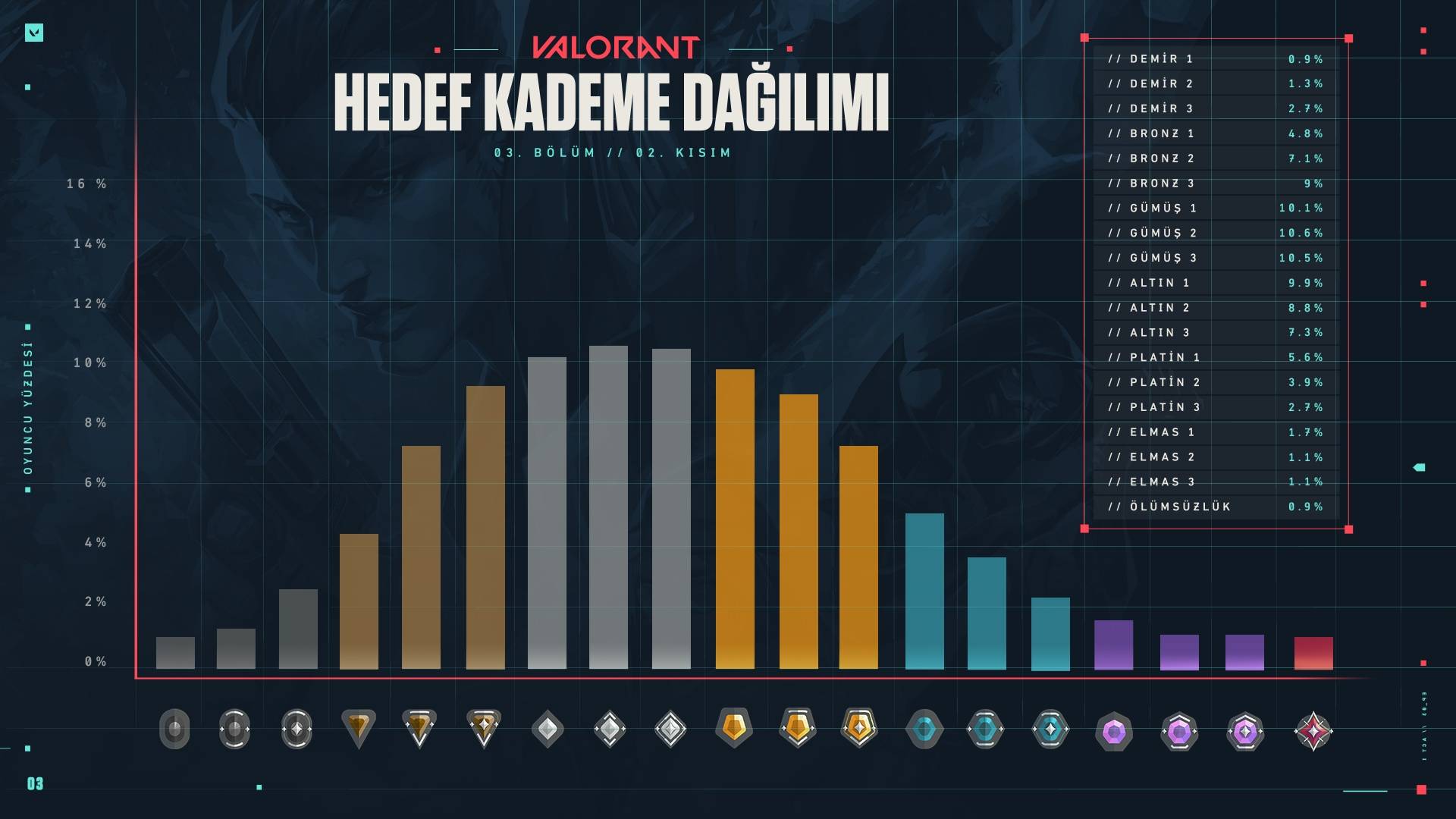 hedeflenen kademe dagilimi