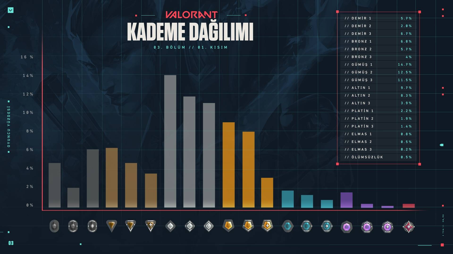 kademe dagilimi