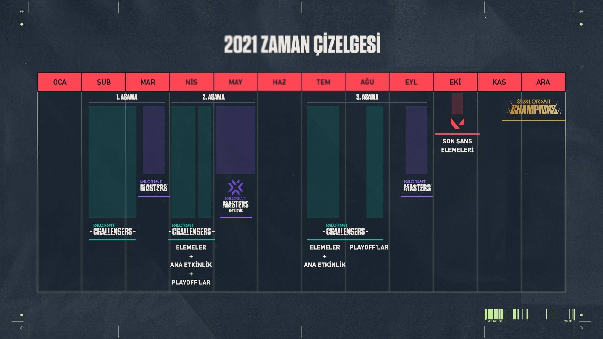 VCT Champions için Son Şans Olan Last Chance Quailifier’ın Detayları Belli Oldu