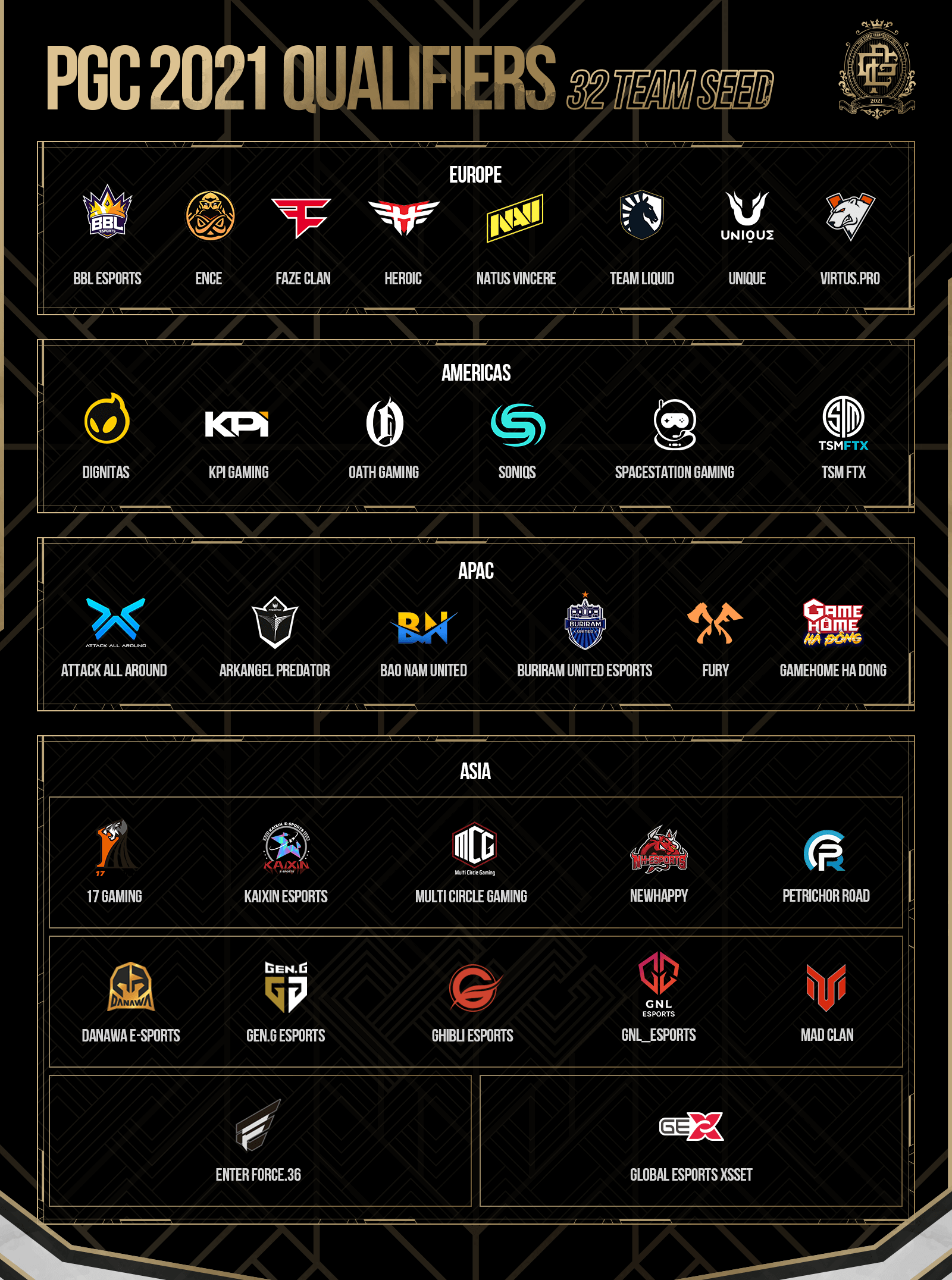 Pubg Global Championship 2021 1