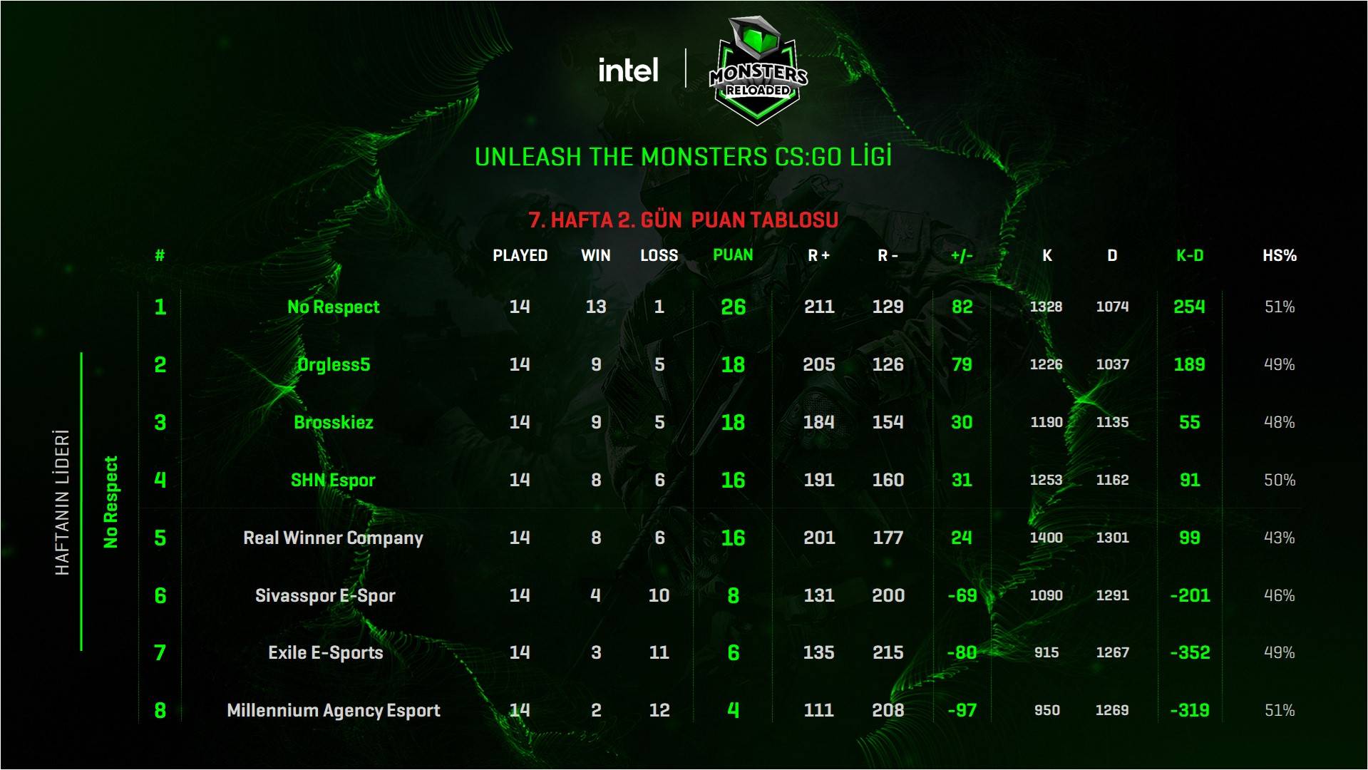 Unleash The Monster CS:GO