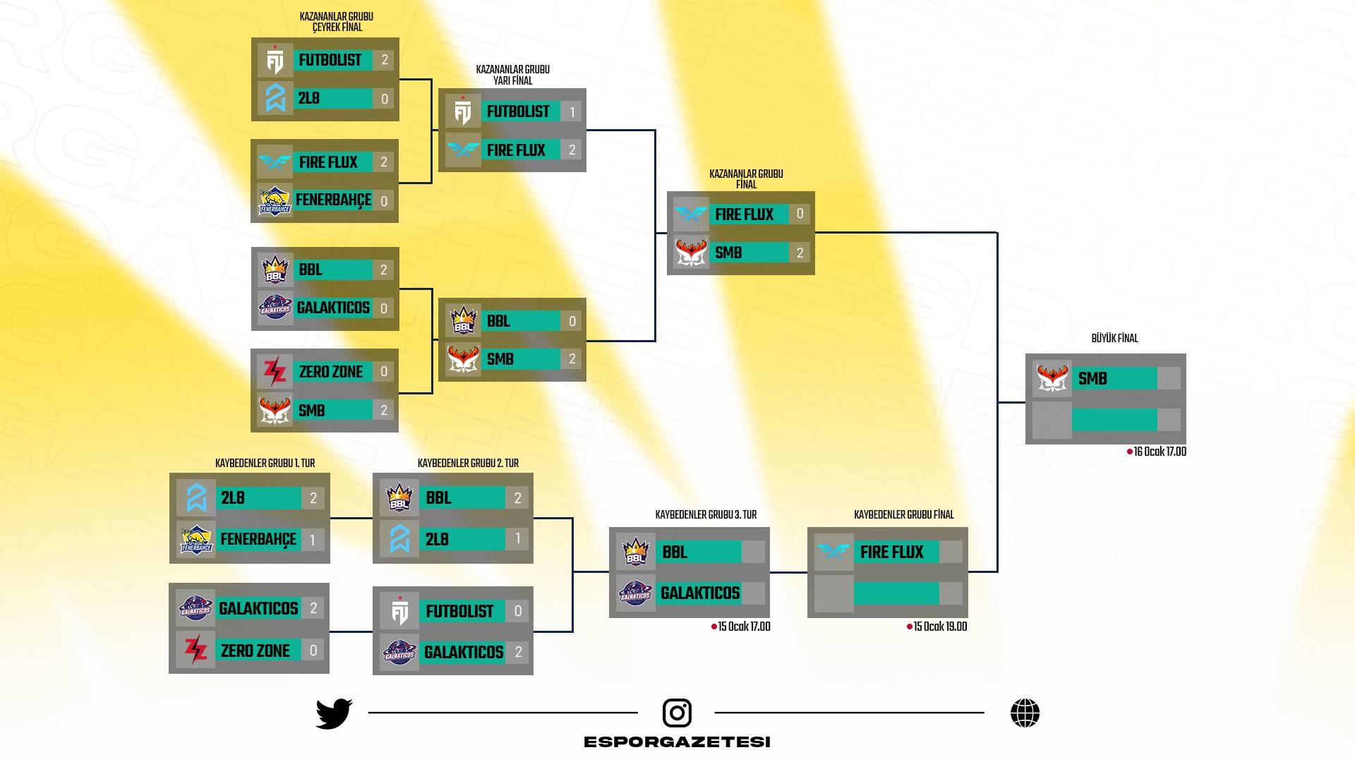 Bracket 3