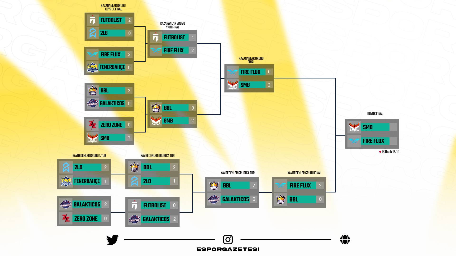 Bracket 4 1