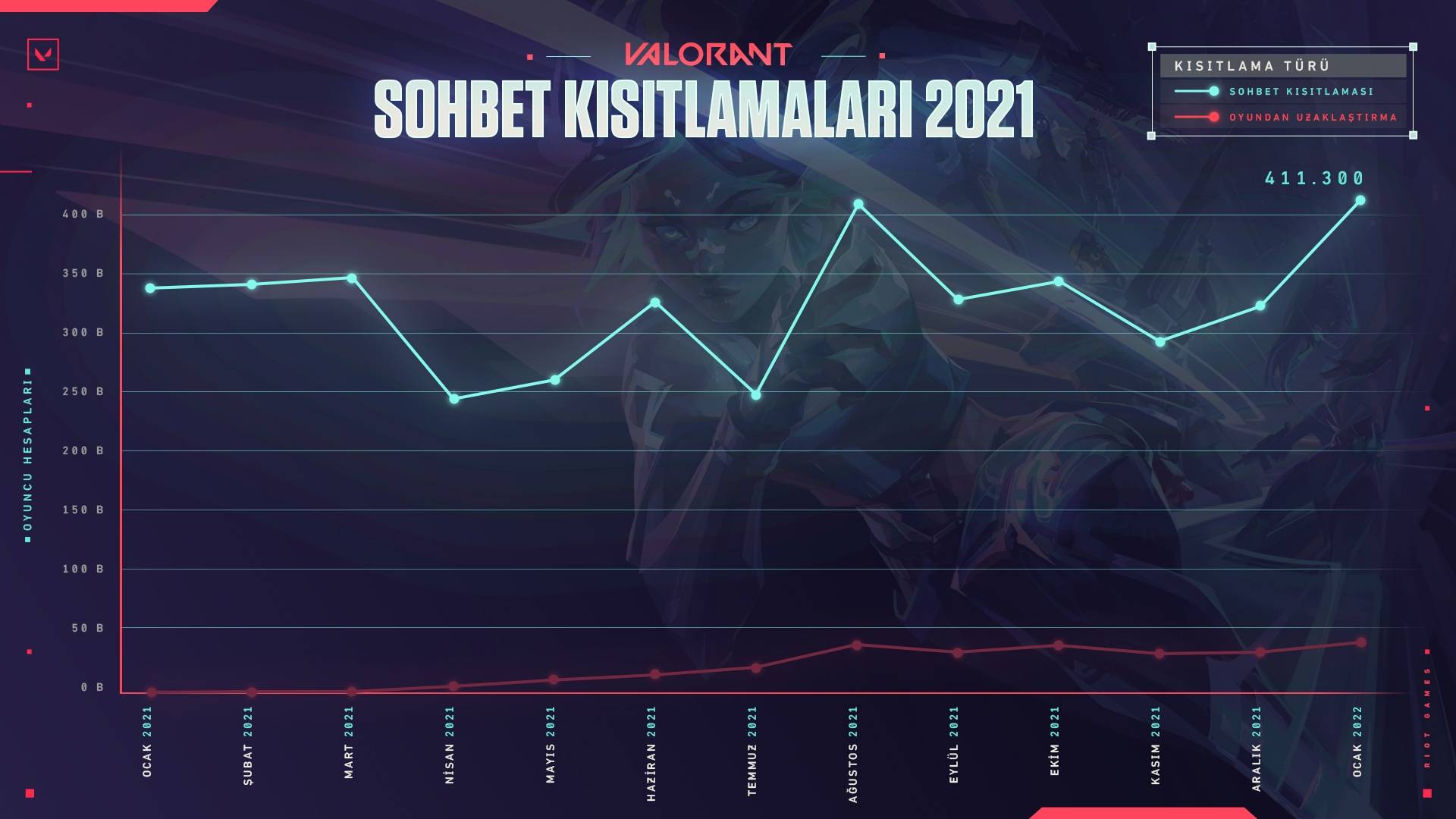 sohbet kisitlamalari 21