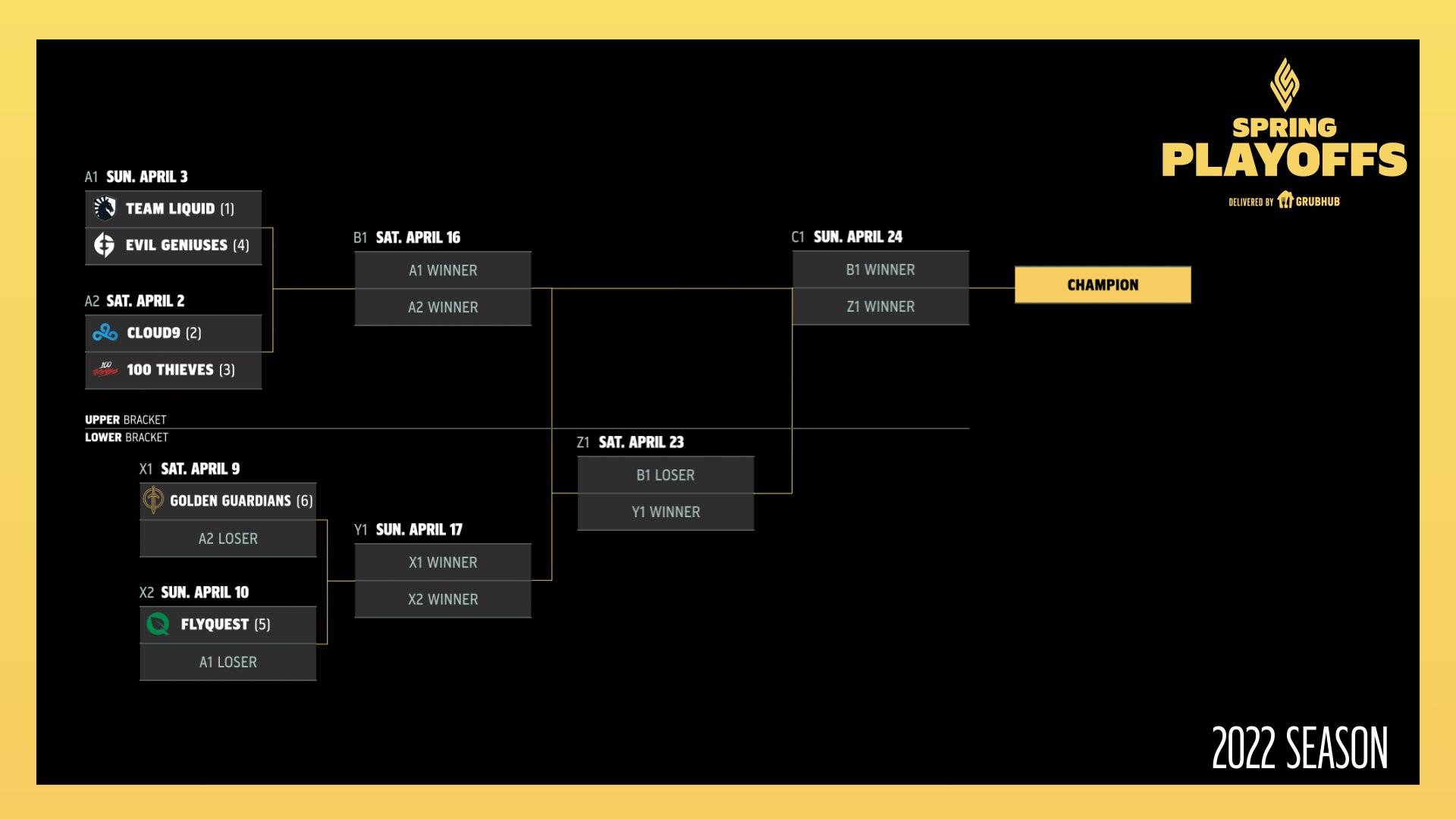 LCS Bahar Mevsimi Playoff 2022