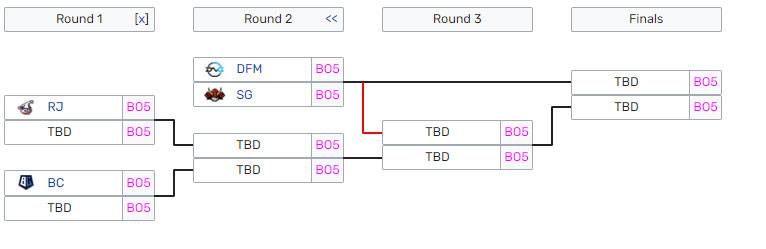 LJL 2022 Playoff Eşleşmeleri