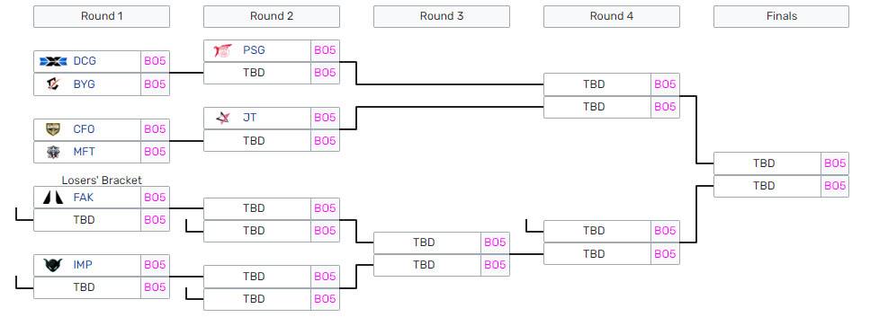 PCS 2022 Spring Playoffs