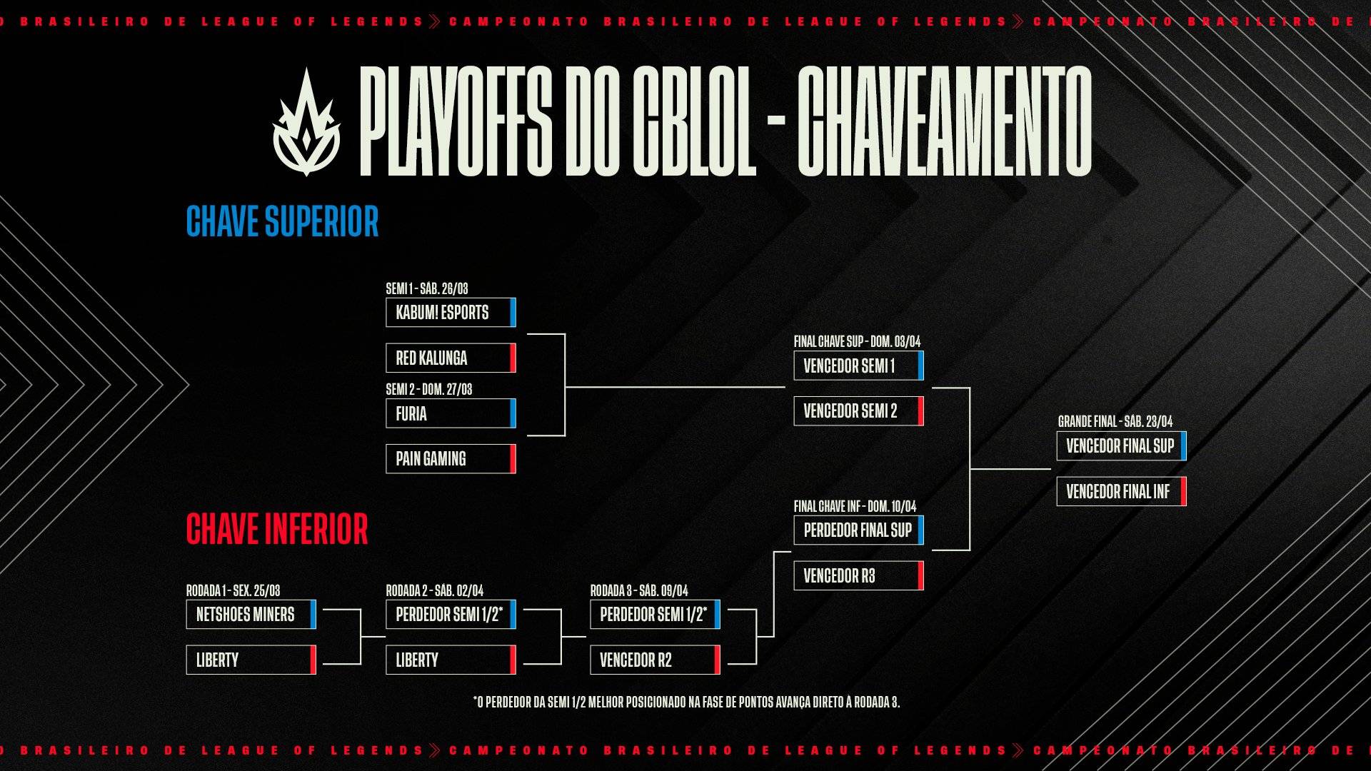 CBLoL Playoff Eşleşmeleri