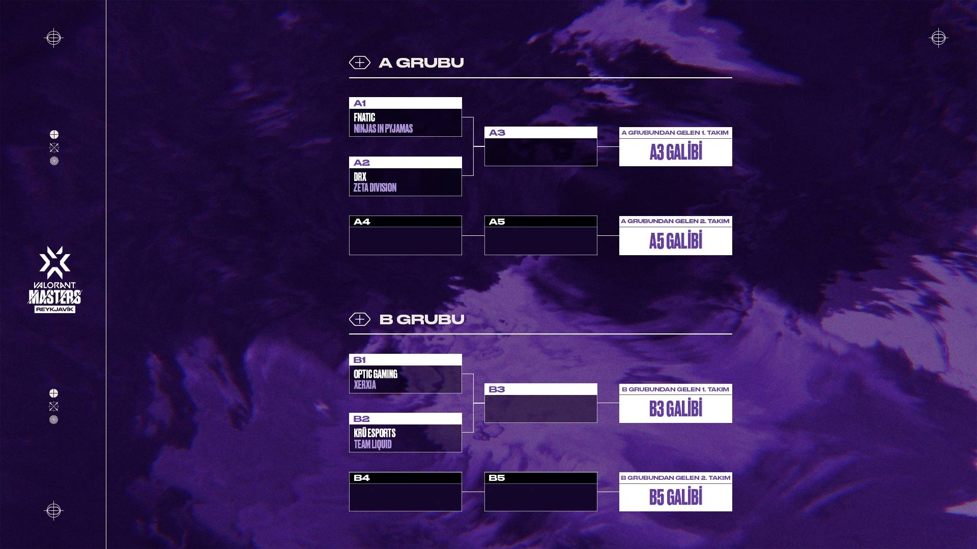 masters 2022 bracket