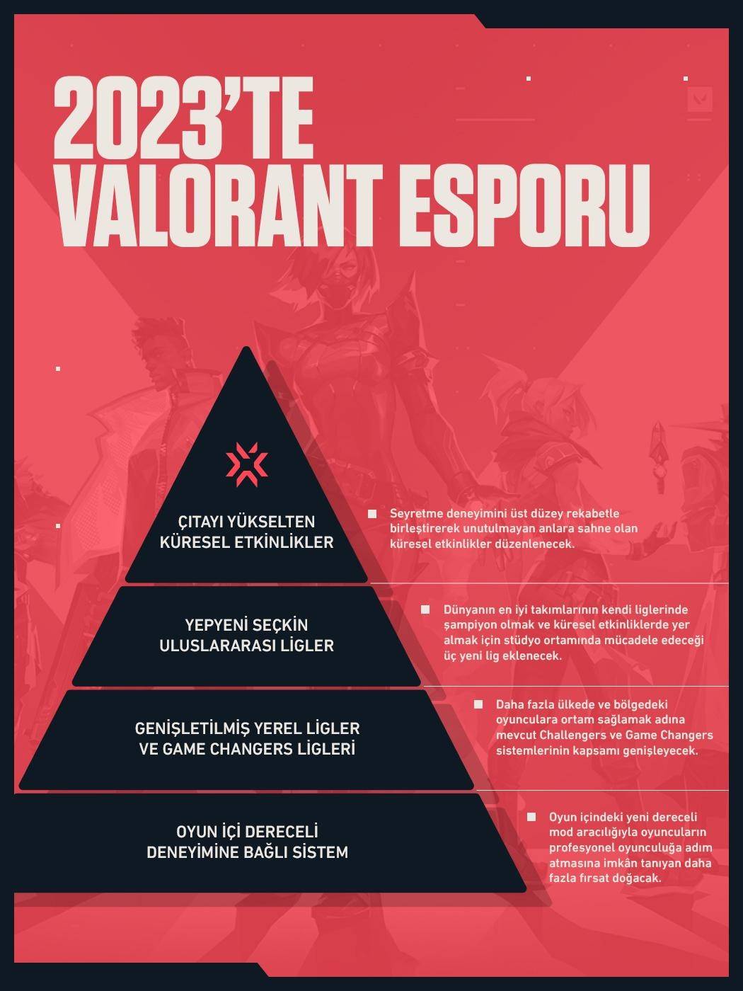 valorant espor 2023