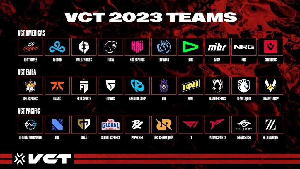 VCT 2023 partnered teams